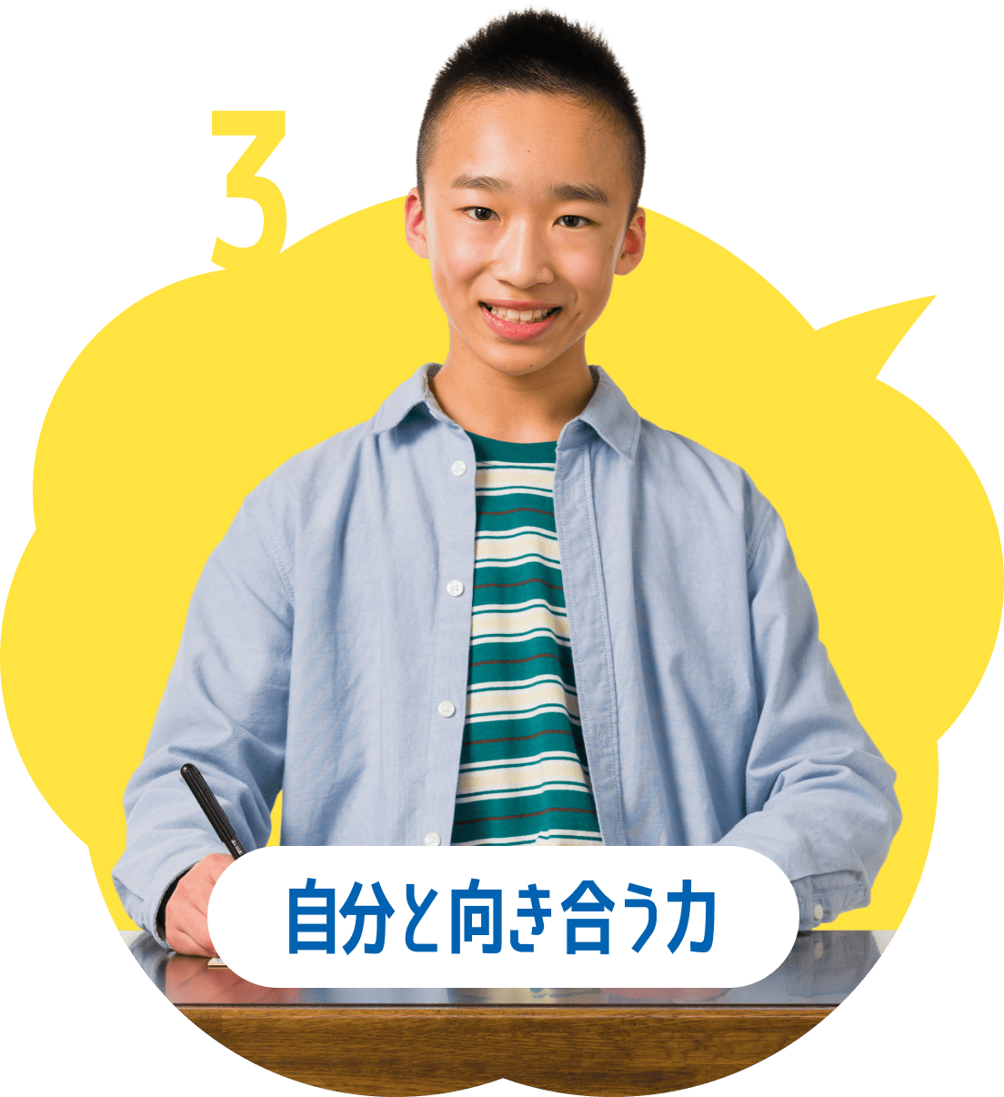 自分と向き合う力