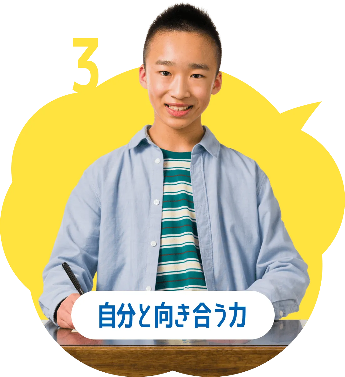 自分と向き合う力